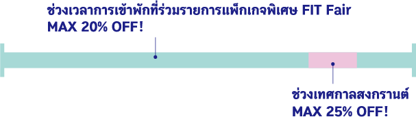 ช่วงเวลาการเข้าพักที่ร่วมรายการแพ็กเกจพิเศษ FIT Fair MAX 20% OFF! ช่วงเทศกาลสงกรานต์ MAX 25% OFF!