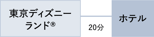 [東京ディズニーランド&reg;]-20分-[ホテル]