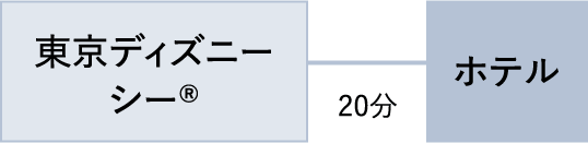 [東京ディズニーシー&reg;]-20分-[ホテル]