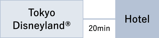 [東京ディズニーランド&reg;]-20分-[ホテル]