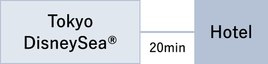 [東京ディズニーシー&reg;]-20分-[ホテル]