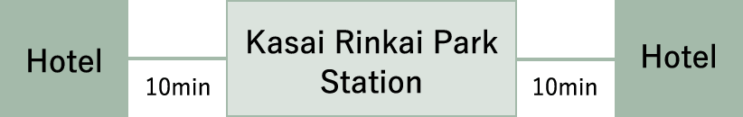 [ホテル]-10分-[葛西臨海公園駅]-10分-[ホテル]