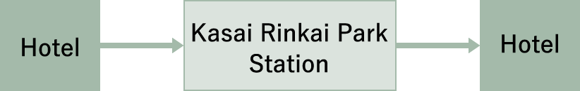[ホテル]-[葛西臨海公園駅]→[ホテル]